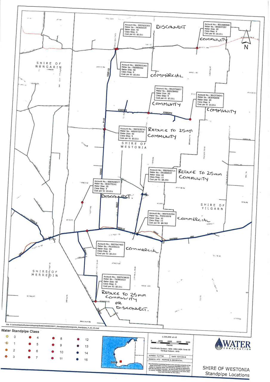 Council Controlled Standpipes